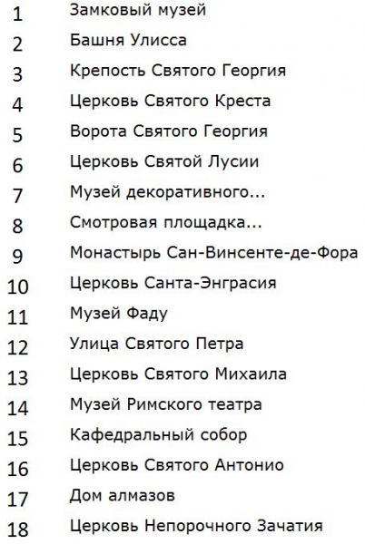 Португалия 9 дней своим ходом Лиссабон-?-...-?-Порту Португалия 9 дней своим ходом Лиссабон-?-...-?-Порту