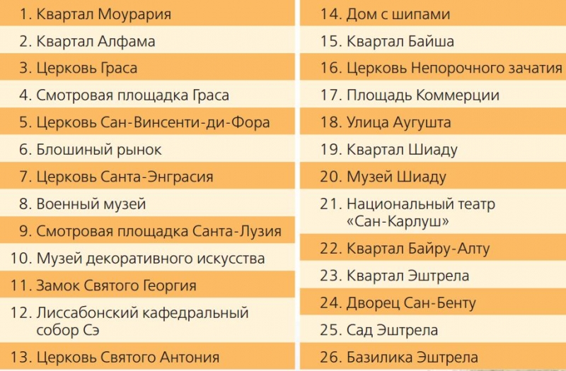 Португалия 9 дней своим ходом Лиссабон-?-...-?-Порту Португалия 9 дней своим ходом Лиссабон-?-...-?-Порту