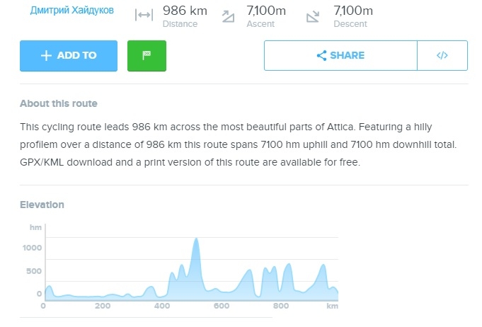 Велопутешествие по Греции