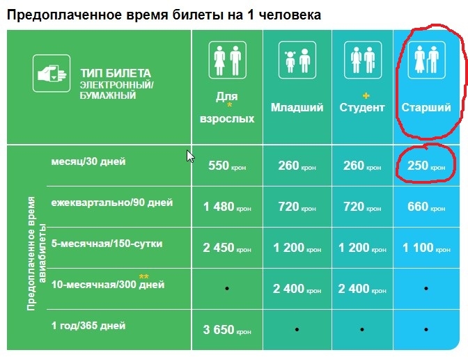 Общественный транспорт в Праге билеты