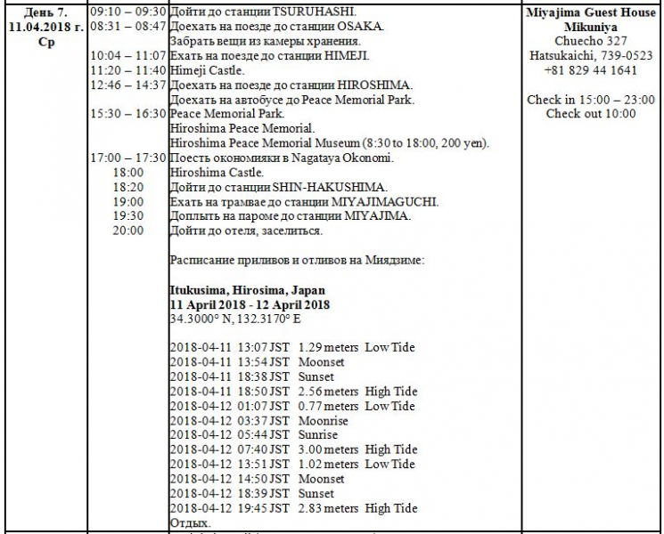 Всё до мелочей. Апрель 2018 г. Токио,Киото,Нара,Удзи,Осака,Химедзи,Хиросима,Миядзима,Йокогама,Хаконэ,Никко