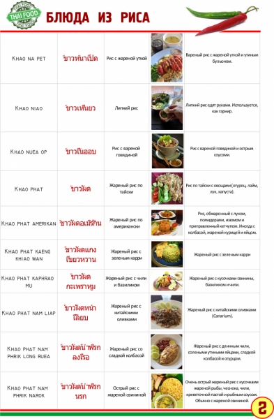 TOP 10 блюд макашниц в Таиланде