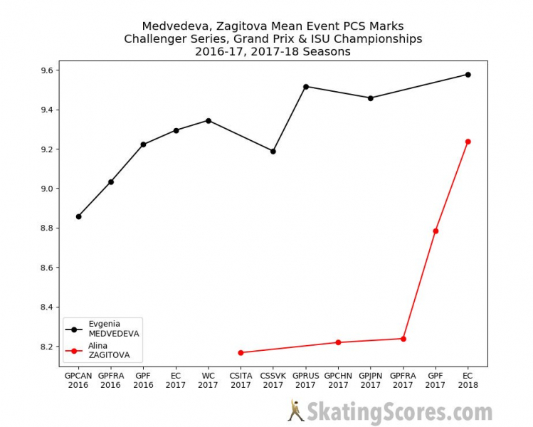 Фигурное катание: от А до Я. Часть 2