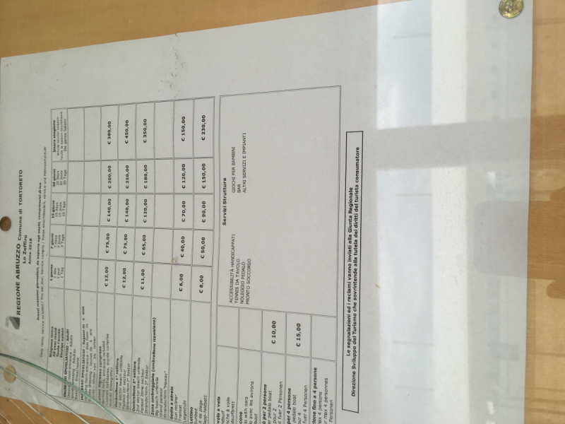 Отдых на море с детьми в Италии. Выбор побережья для пляжного отдыха.