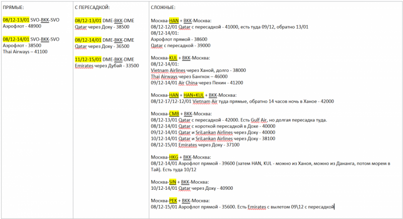 Поиск авиабилетов по нужному маршруту