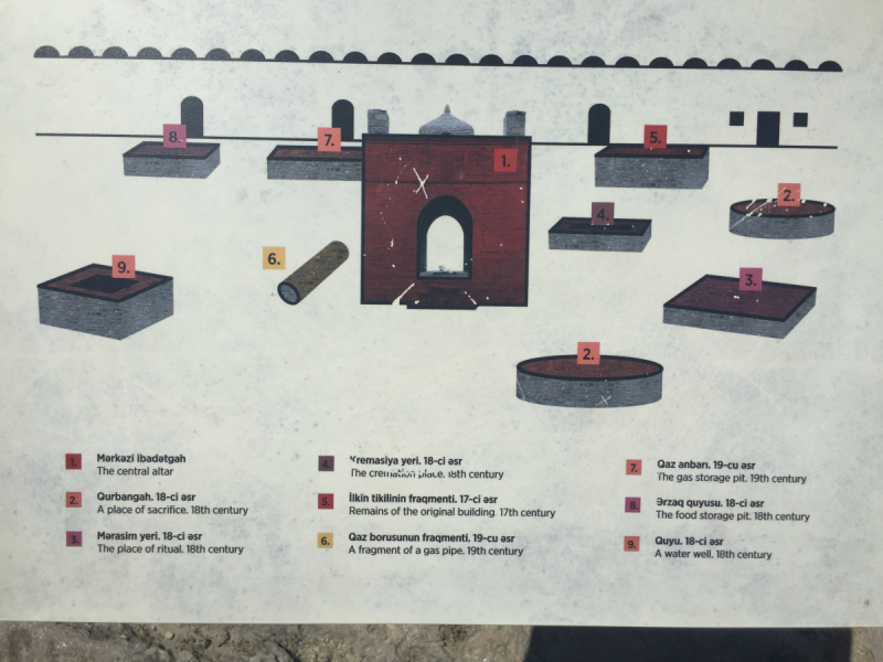 Баку, практический май 2018