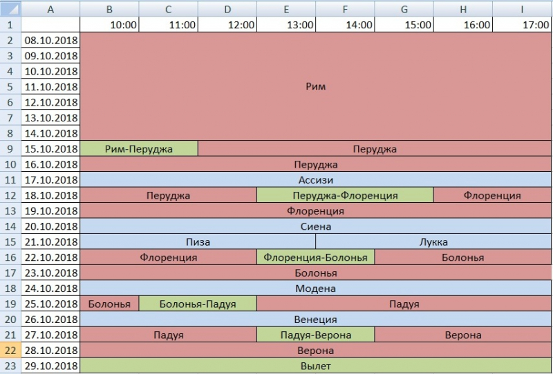 Первый раз в Италии на 3 недели в октябре от Рима до Вероны