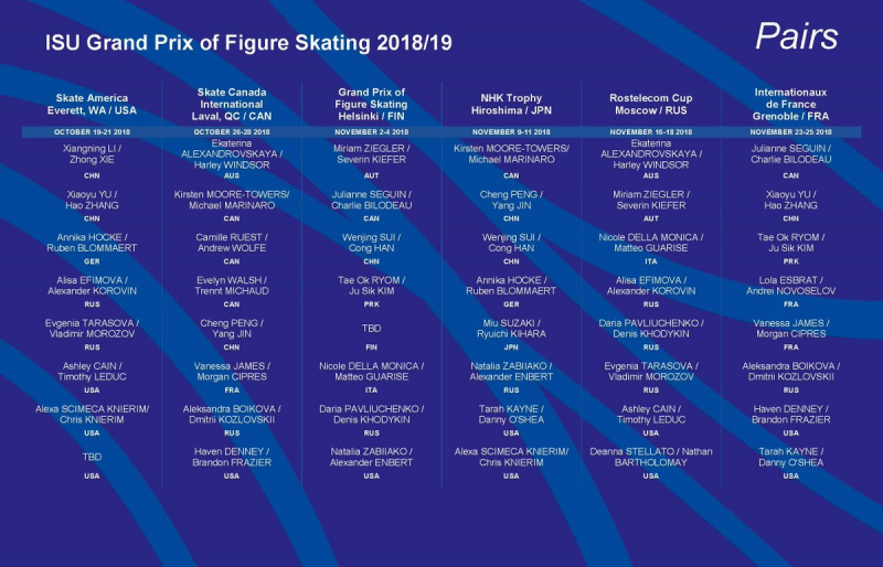 Фигурное катание: от А до Я. Часть 2
