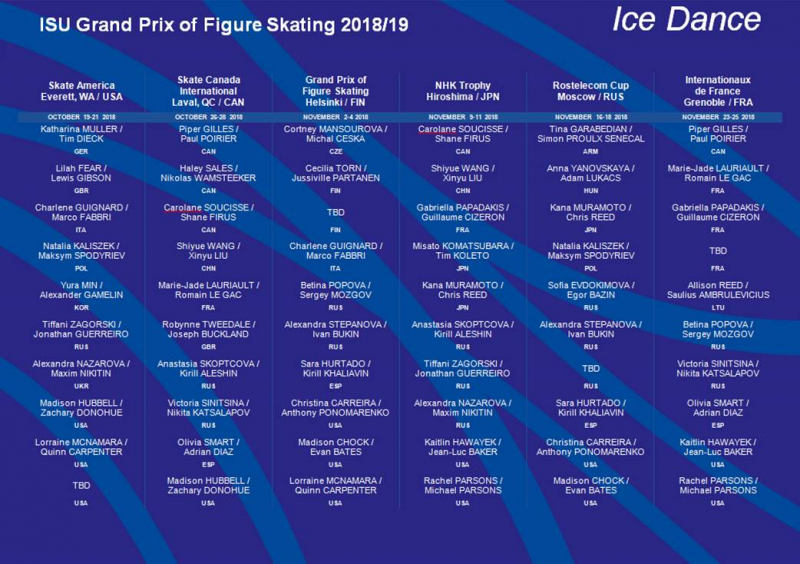 Фигурное катание: от А до Я. Часть 2