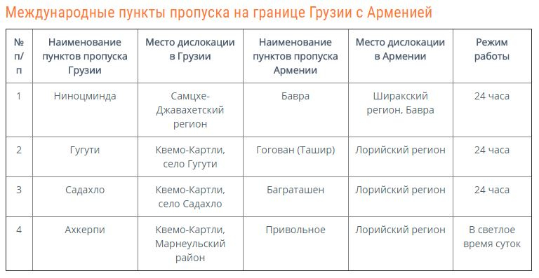 Пересечение границы Армении на автомобиле