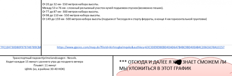 Тролль-трип на 8 колёсах. Норвежский юг на великах, пешком и по скале.