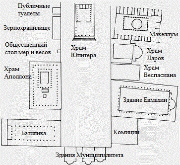 Неделя в Неаполе с упором на Помпеи (март 2018 г.) Неделя в Неаполе с упором на Помпеи (март 2018 г.)