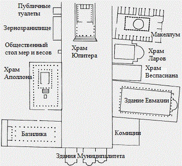 Неделя в Неаполе с упором на Помпеи (март 2018 г.)