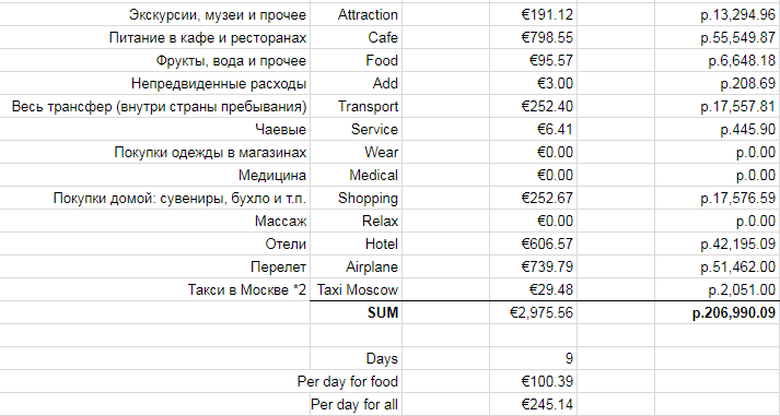 Как пролюбить €3000 или Брюссель > Люксембург > Париж Как пролюбить €3000 или Брюссель > Люксембург > Париж