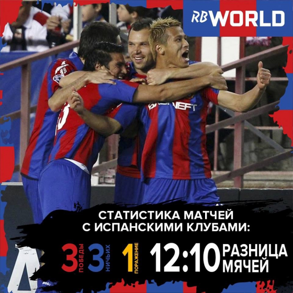 Европейские кубки: Лига Чемпионов и Лига Европы, сезон 2018/2019