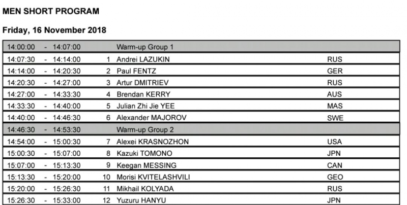 Фигурное катание: от А до Я. Часть 2