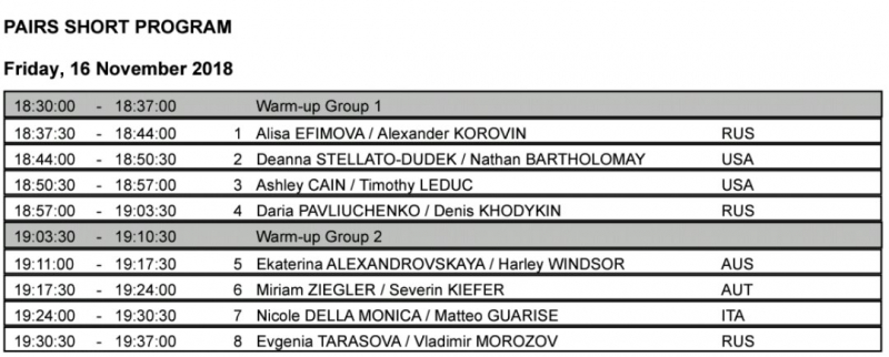 Фигурное катание: от А до Я. Часть 2