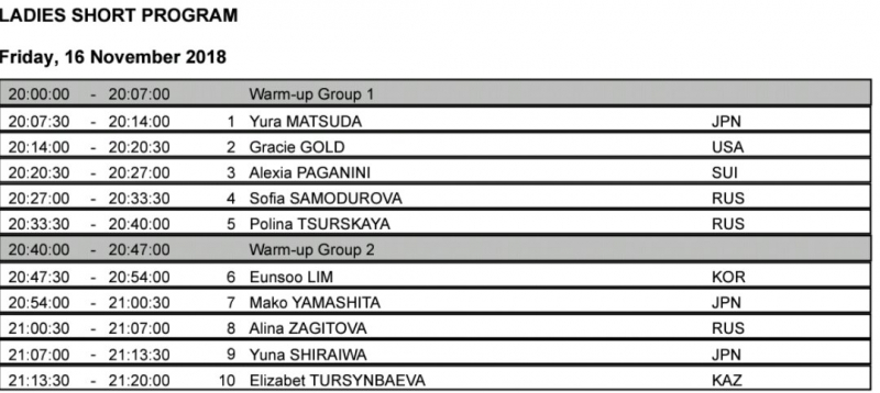Фигурное катание: от А до Я. Часть 2