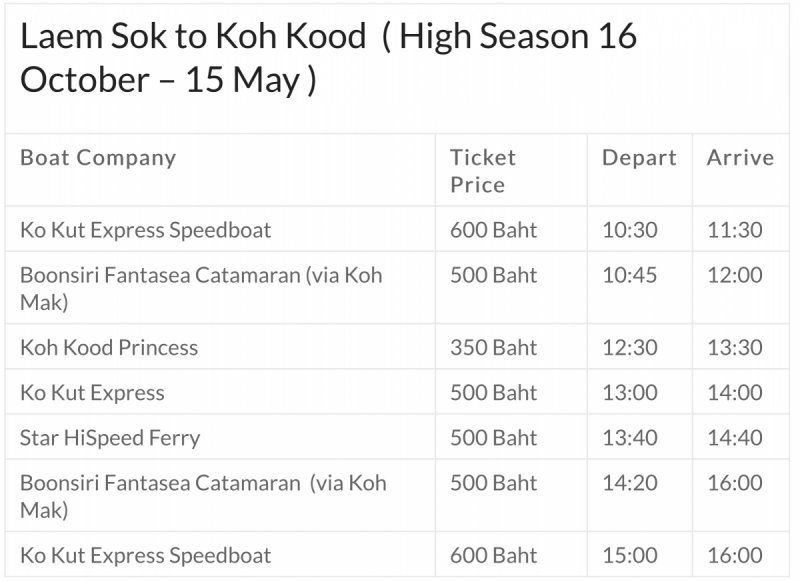 Как добраться из аэропорта Бангкока (Суварнабхуми, BKK) на остров Ко Куд