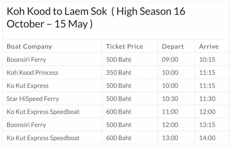 Как добраться из аэропорта Бангкока (Суварнабхуми, BKK) на остров Ко Куд