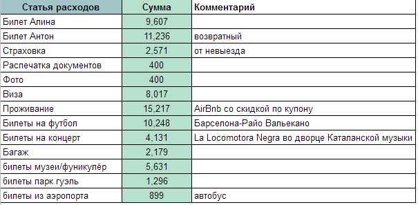 Барселона март 2019 - впечатления по горячим следам Барселона март 2019 - впечатления по горячим следам