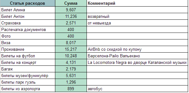 Барселона март 2019 - впечатления по горячим следам