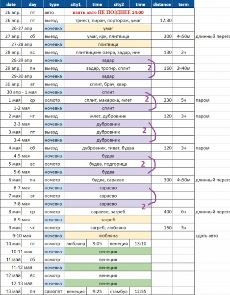 Майские: Балканский полуостров, авто, в движении