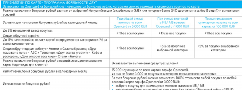 Open card - банк Открытие.