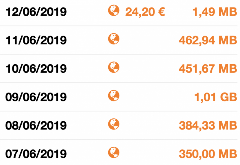 Испанская симкарта Orange  - использование в Европе