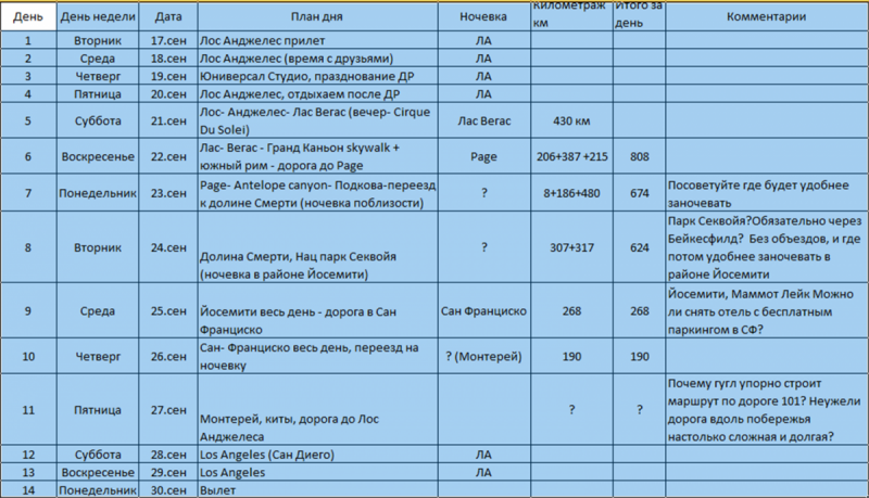 Лос Анжелес+ Нац парки сентябрь, 2 недели вдвоем