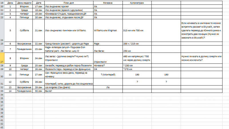 Лос Анжелес+ Нац парки сентябрь, 2 недели вдвоем
