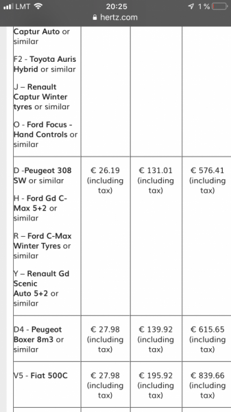 Hertz: скидки, купоны, коды