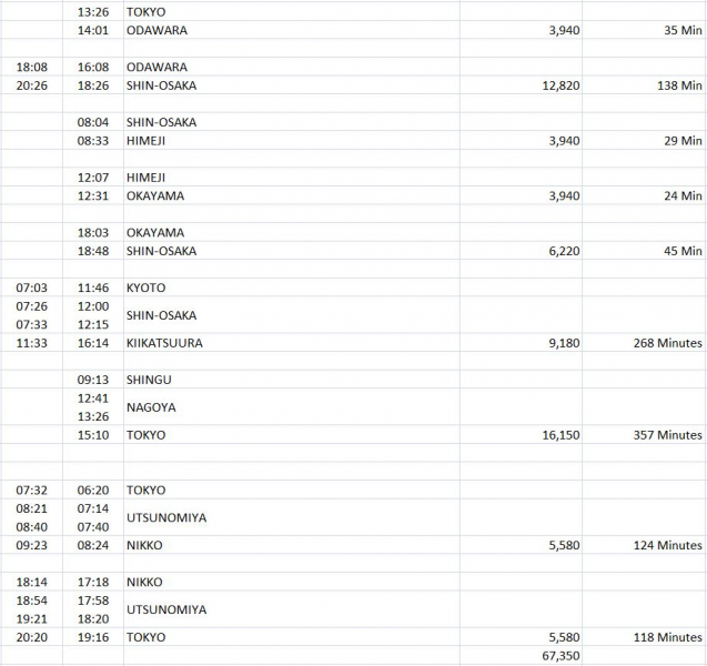 Япония весной 2020. Первая поездка