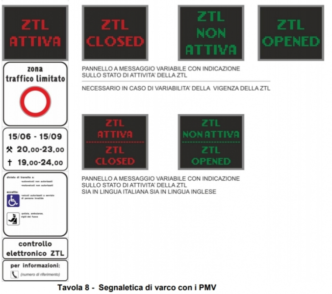 Зоны ZTL в Италии - как не попасть на штраф
