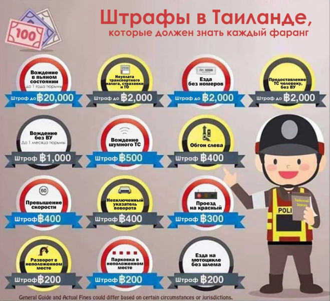Всё о ПДД  в Таиланде (правила, штрафы, радары)