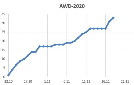 Анонимный Дед Мороз awd-2020