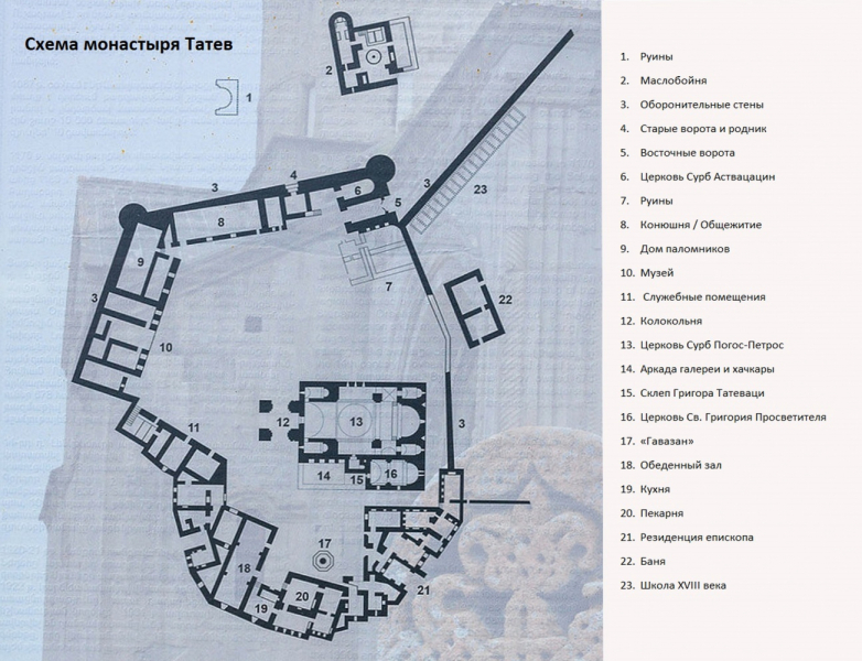 Путешествие по Армении.