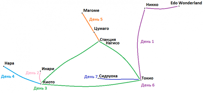 Детальный маршрут по Японии на 7 дней