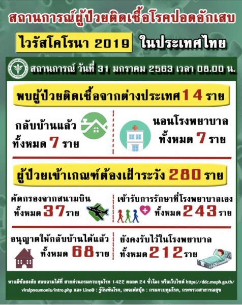 Коронавирус в Таиланде 2020 последние новости