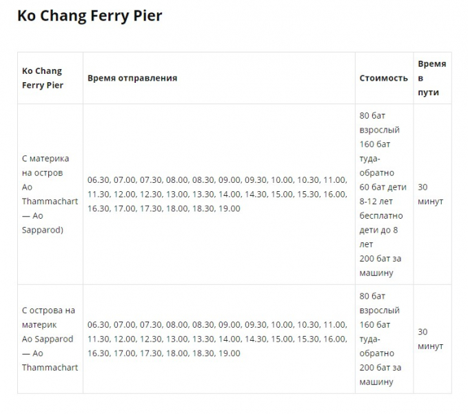 Трансфер из аэропорта Бангкок (Суварнабхуми) на остров Ко Чанг