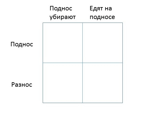 Сочи 2019-2022 - записки (не)бывалого