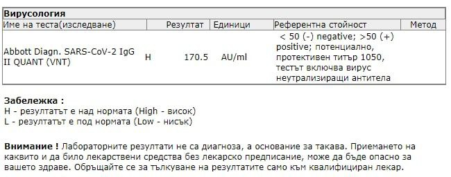 Антитела к ковиду и их уровень