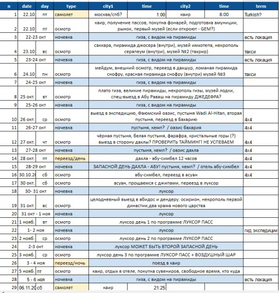 Археологический Египет октябрь-ноябрь 2021