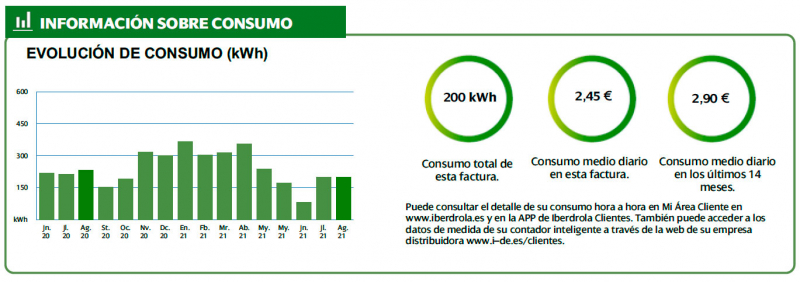 Andalucia es mi tierra. Yo soy del Surrr... Севильский дневник