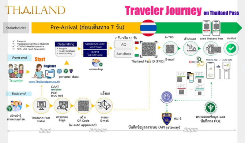 Когда Таиланд откроется для туристов