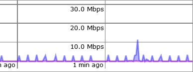 Персональное IPTV надо потестить