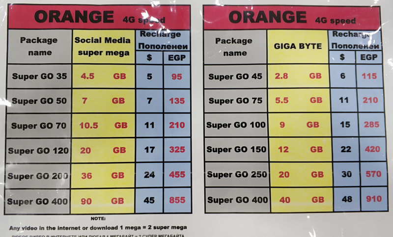 Мобильный интернет в Египте: операторы, где купить сим-карту