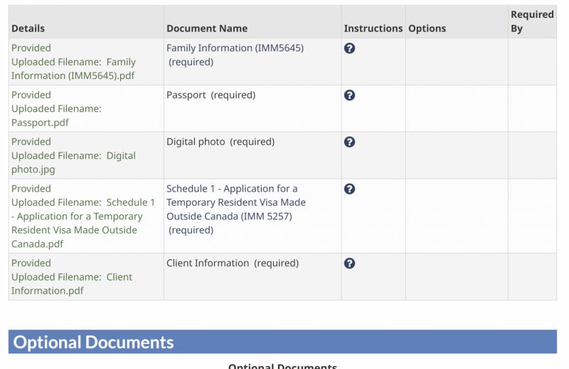 Сроки оформления визы в Канаду - статистика