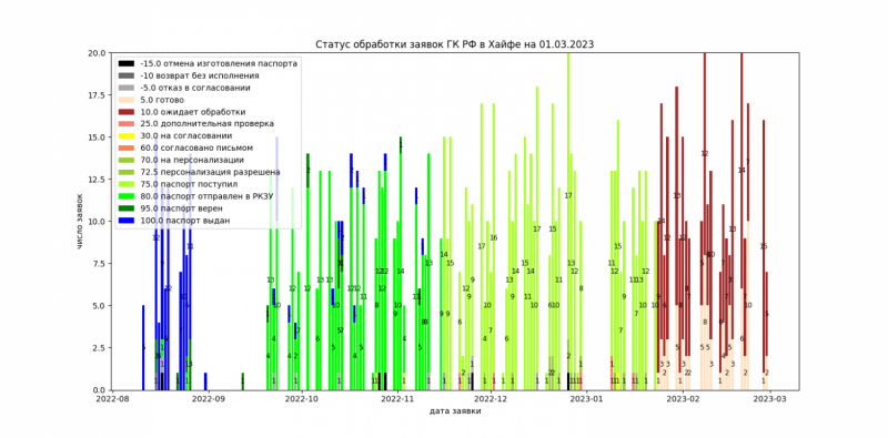Получение загранпаспорта в консульствах РФ за границей