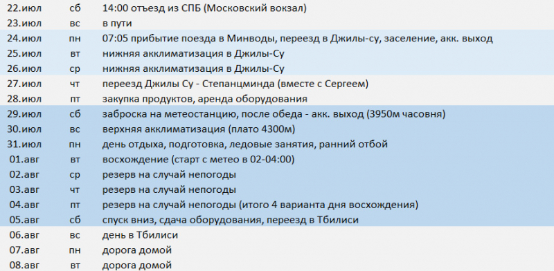 Тайминг Казбек